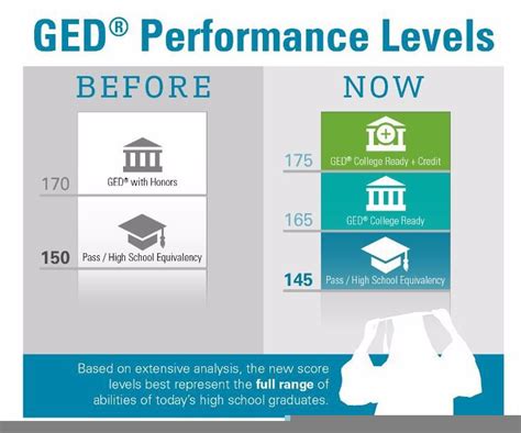 how hard is to pass the ged test|does a ged look bad.